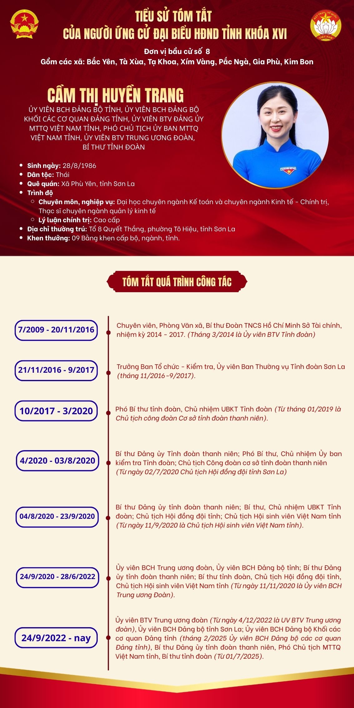 Ứng cử viên Ban Thường trực Ủy ban MTTQ Việt Nam tỉnh ứng cử đại biểu HĐND tỉnh khóa XVI