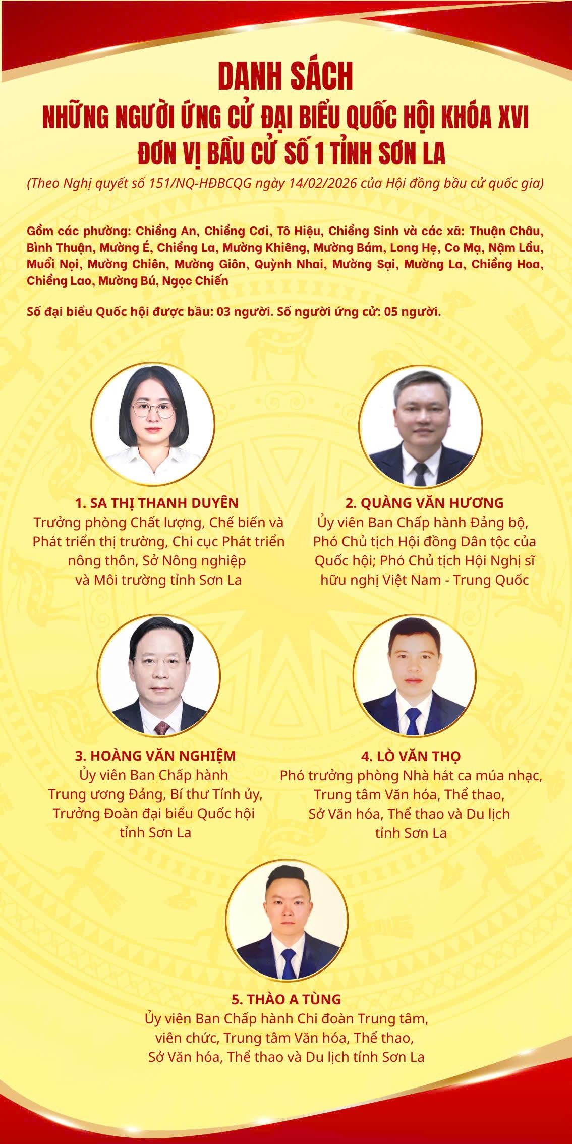 Danh sách những người ứng cử Đại biểu Quốc hội tỉnh Sơn La khoá XVI, nhiệm kỳ 2026 - 2031