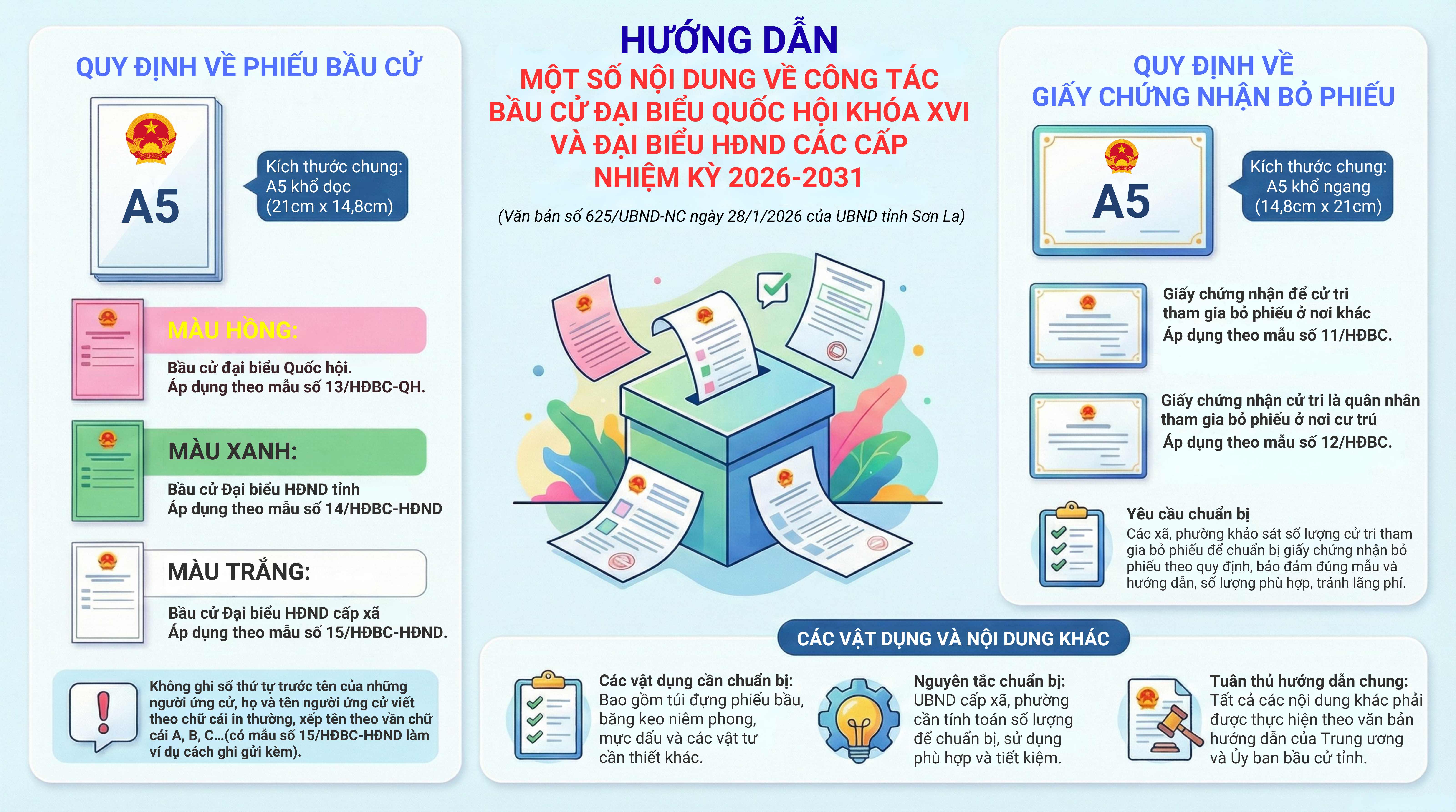 Hướng dẫn một số nội dung về công tác bầu cử đại biểu Quốc hội khóa XVI và đại biểu HĐND các cấp nhiệm kỳ 2026–2031