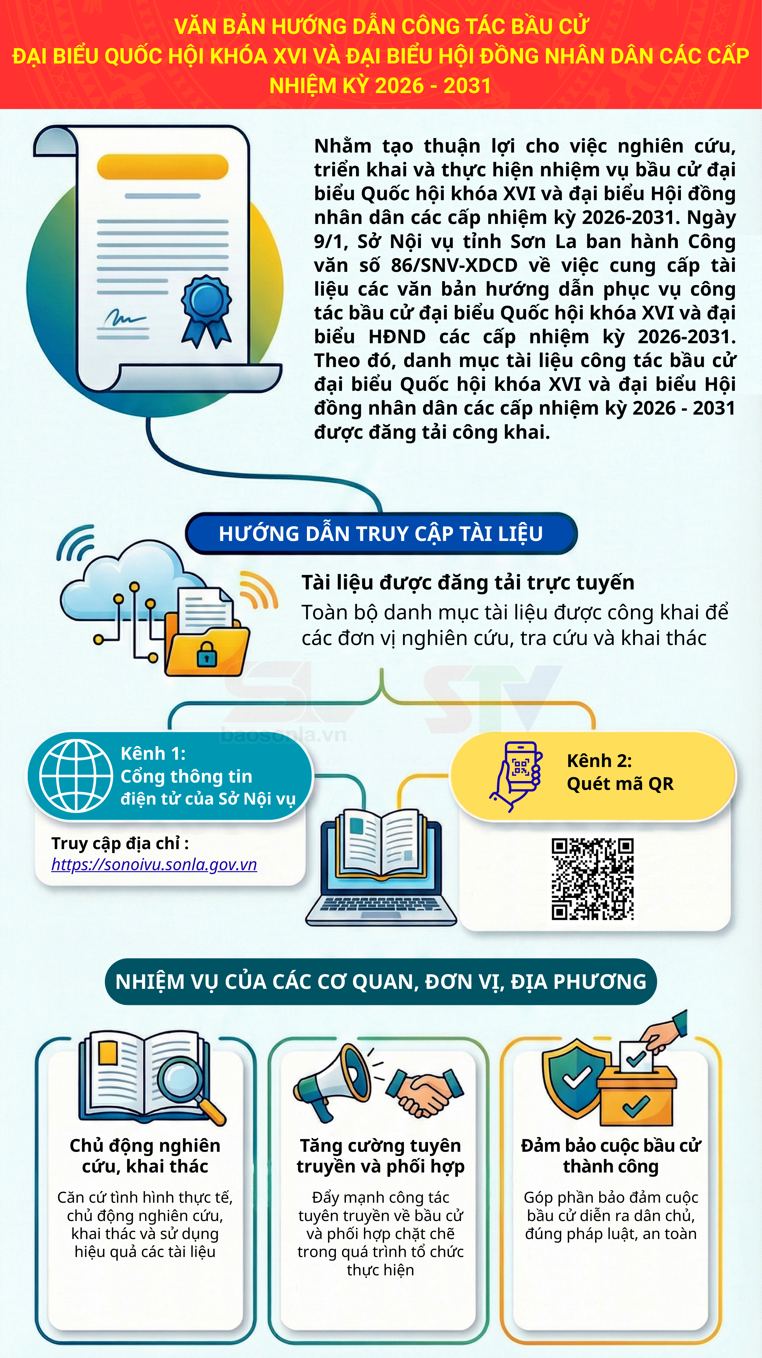 Văn bản hướng dẫn công tác bầu cử đại biểu Quốc hội khóa XVI và đại biểu Hội đồng nhân dân các cấp nhiệm kỳ 2026-2031